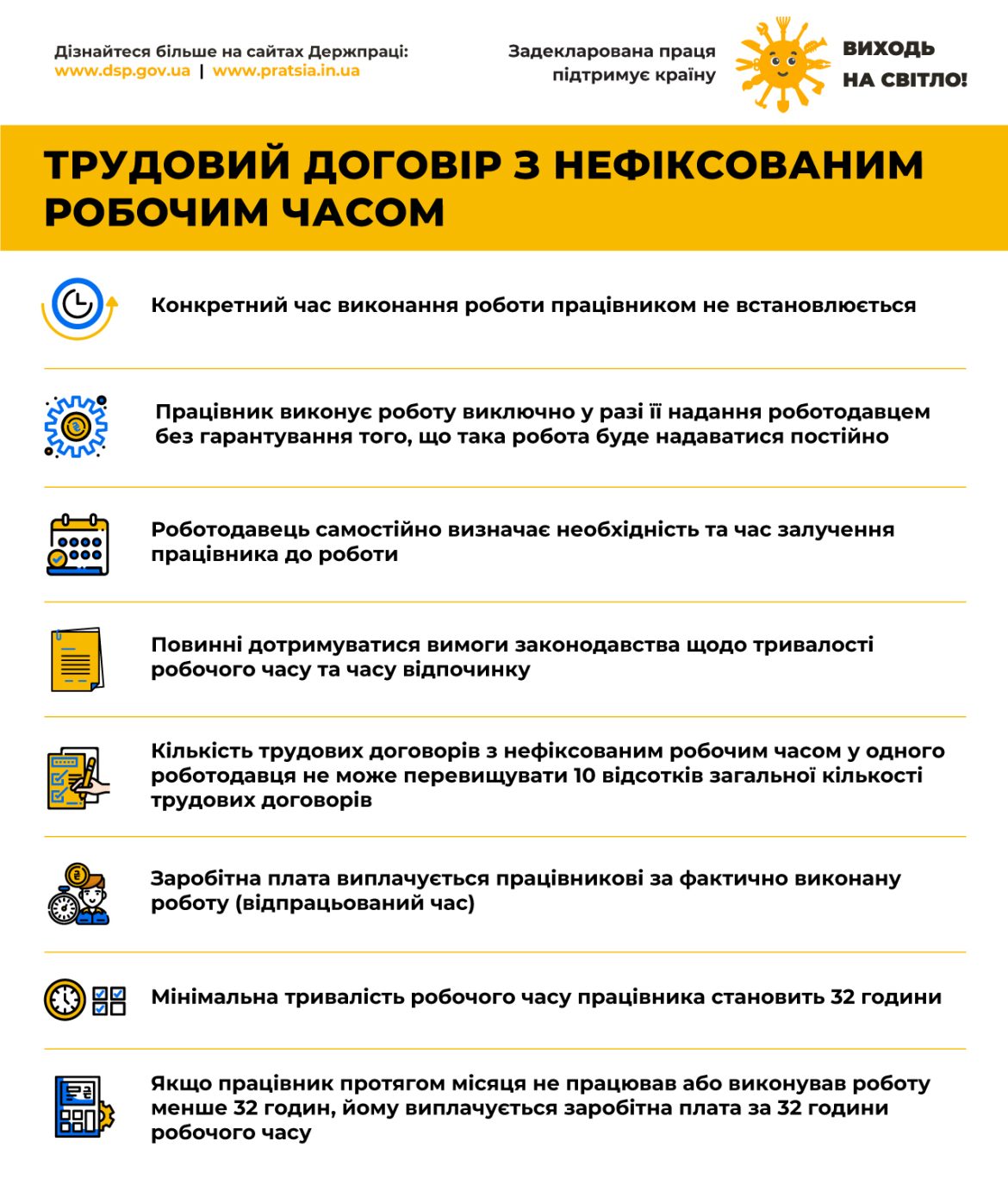 Трудовий договір з нефіксованим робочим часом