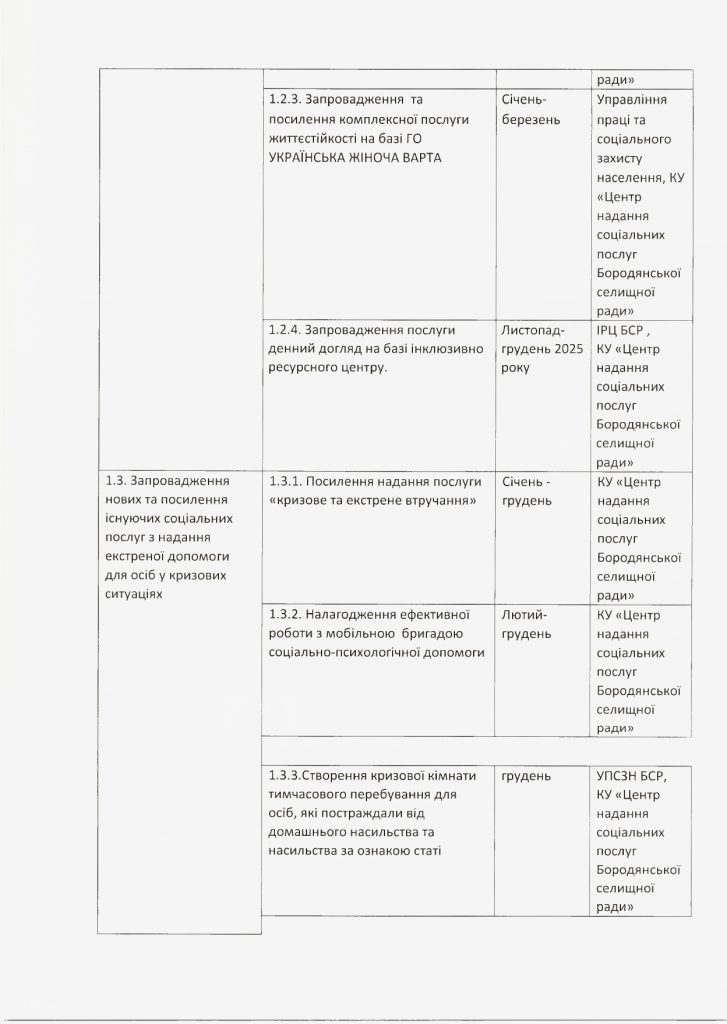 ріення 1079 від 07.08.2025 page 0004