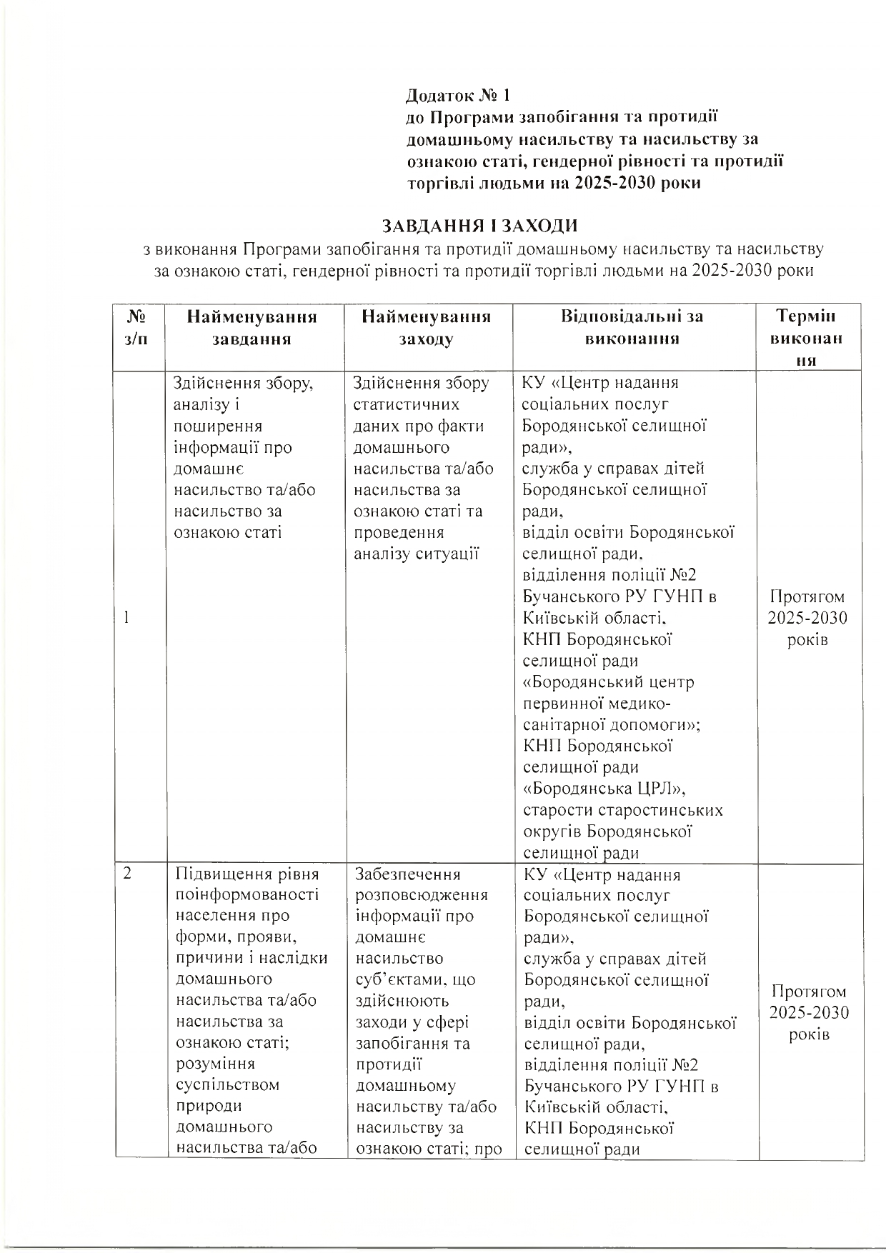 Програма запобігання та протидії домашньому насильству та насильству за ознакою статі, гендерної рівності та протидії торгівлі л page 0006